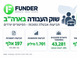שוק העבודה האמריקאי נשאר הדוק / קרדיט: אילוסטרציה – AI שוק העבודה האמריקאי נשאר הדוק / קרדיט: אילוסטרציה – AI