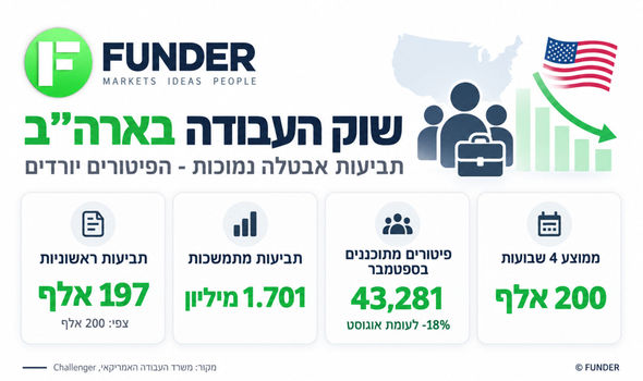 שוק העבודה האמריקאי נשאר הדוק / קרדיט: אילוסטרציה – AI