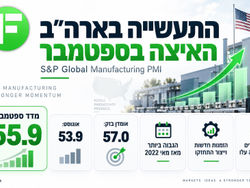 התעשייה בארה״ב האיצה בספטמבר / קרדיט: אילוסטרציה – AI התעשייה בארה״ב האיצה בספטמבר / קרדיט: אילוסטרציה – AI