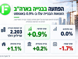 הפתעה בבנייה בארה״ב / קרדיט: אילוסטרציה – AI הפתעה בבנייה בארה״ב / קרדיט: אילוסטרציה – AI